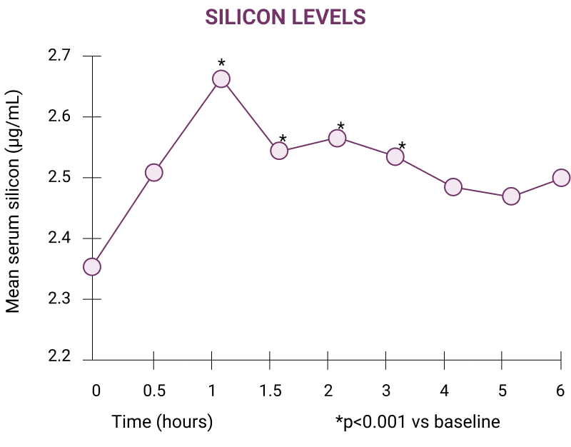 SILICON